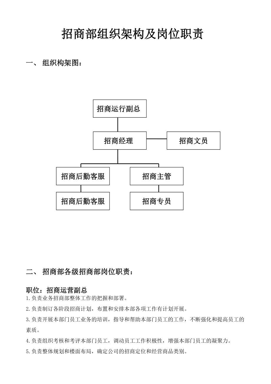 招商部组织架构及岗位职责.doc_第1页