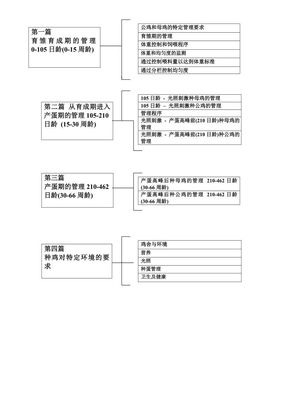 罗斯ROSS308父母代饲养管理手册.doc_第2页