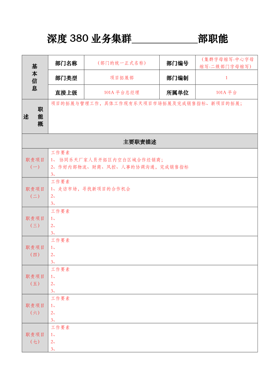 职能部门职责说明书模板.doc_第1页