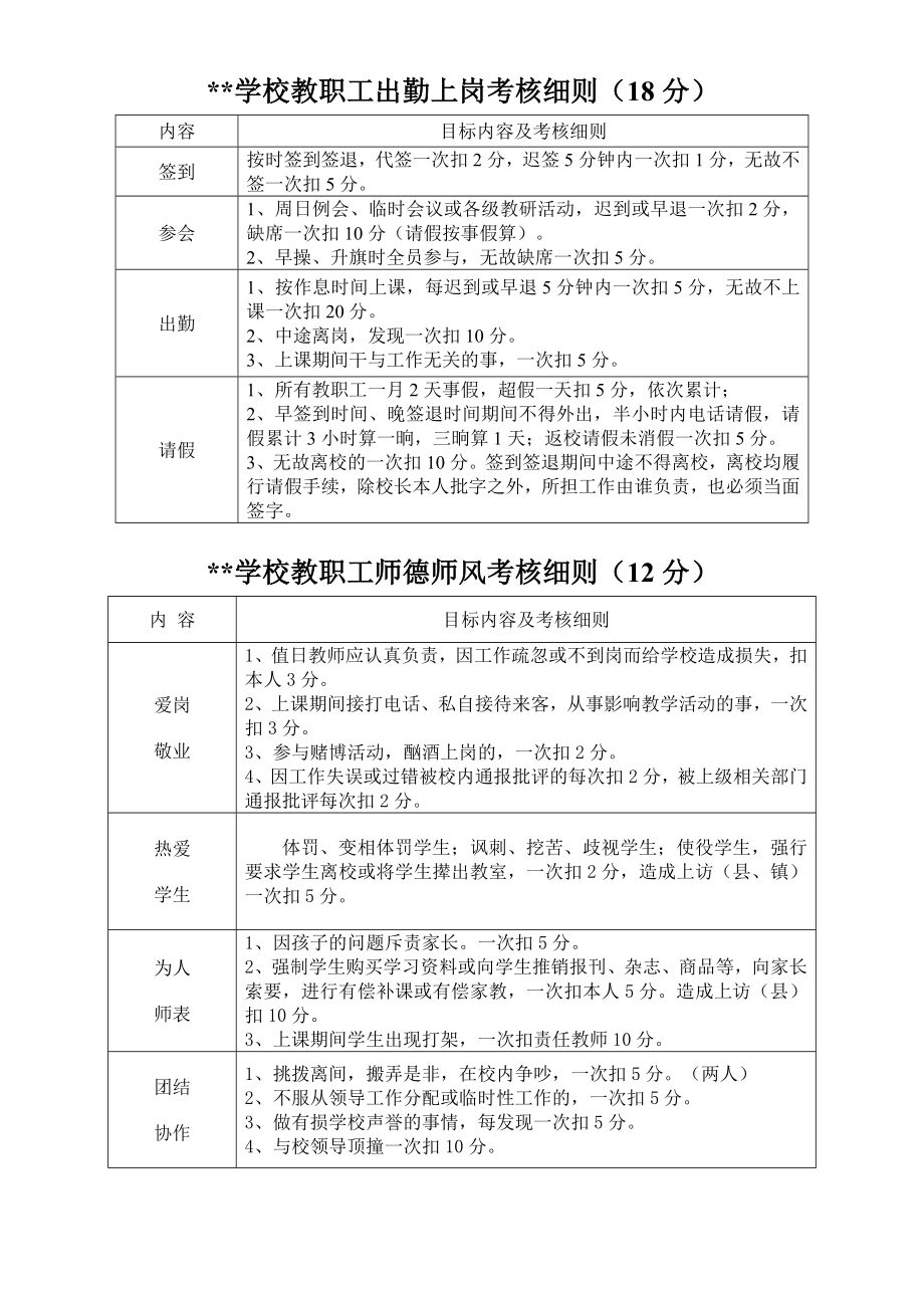 学校教职工绩效工资考核实施方案.doc_第2页