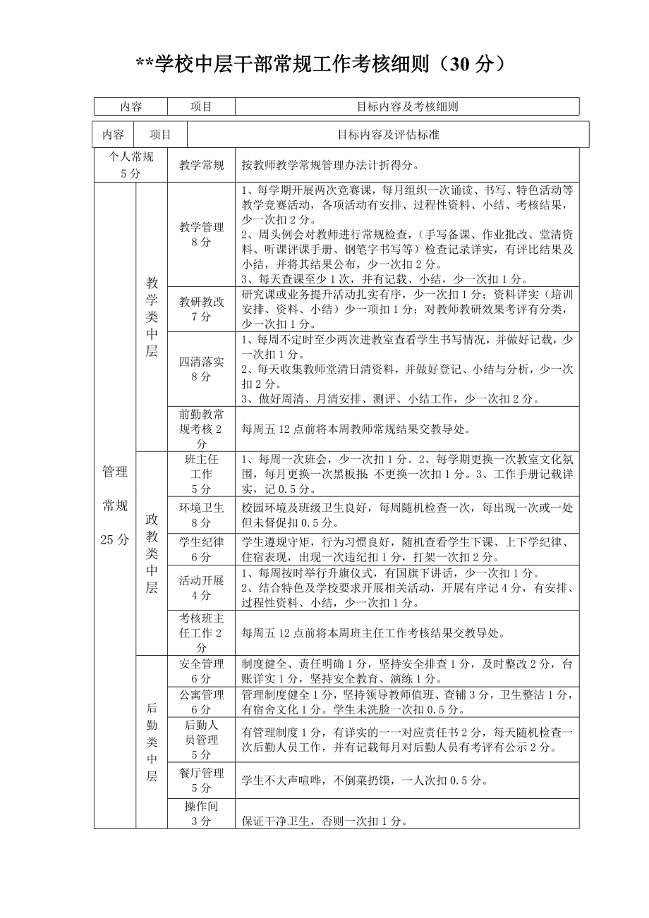 学校教职工绩效工资考核实施方案.doc_第3页