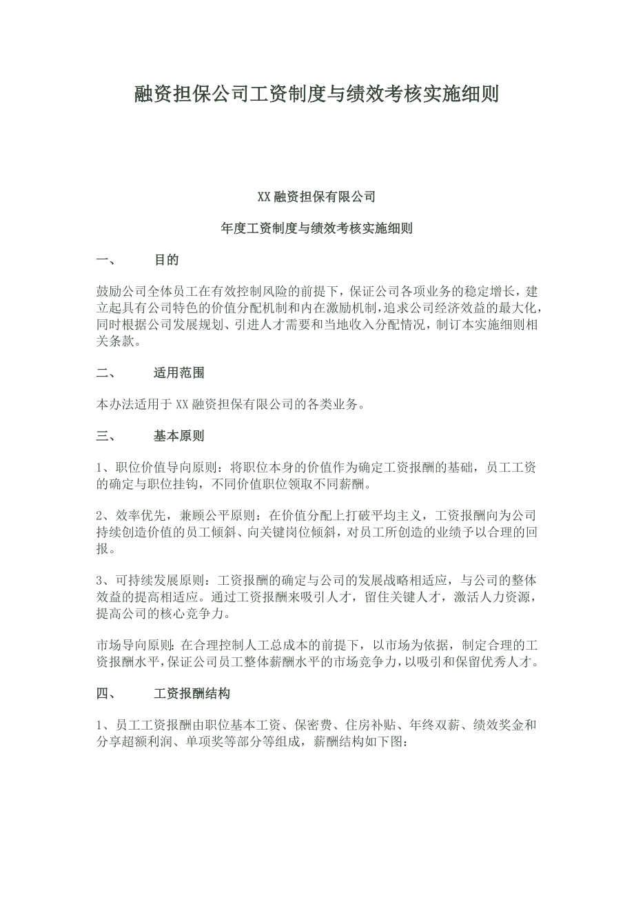 融资担保公司工资制度与绩效考核实施细则.doc_第1页