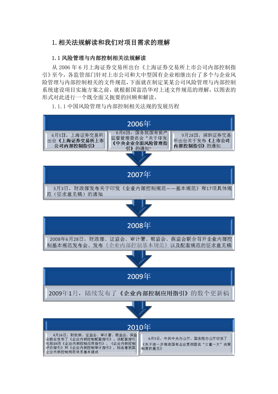 某某公司风险管理与内部控制系统建设项目实施方案.doc_第3页