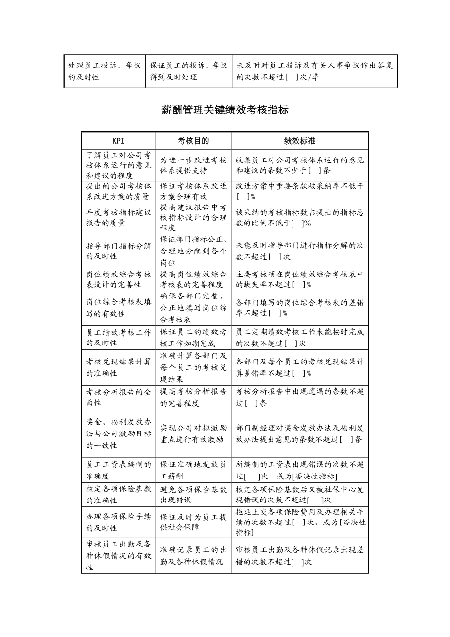 人力资源部及项目经理部各岗位绩效考核指标.doc_第2页