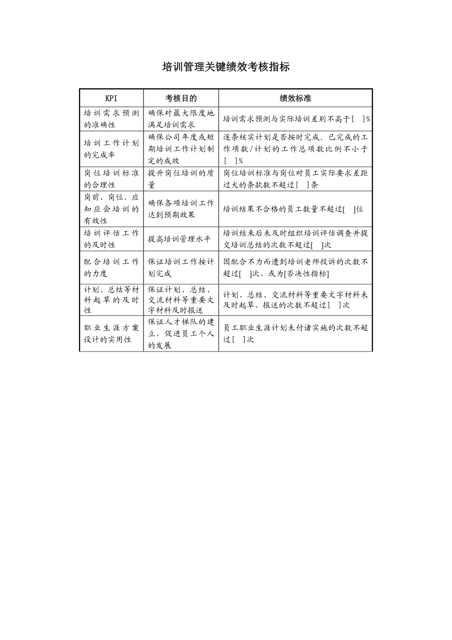 人力资源部及项目经理部各岗位绩效考核指标.doc_第3页