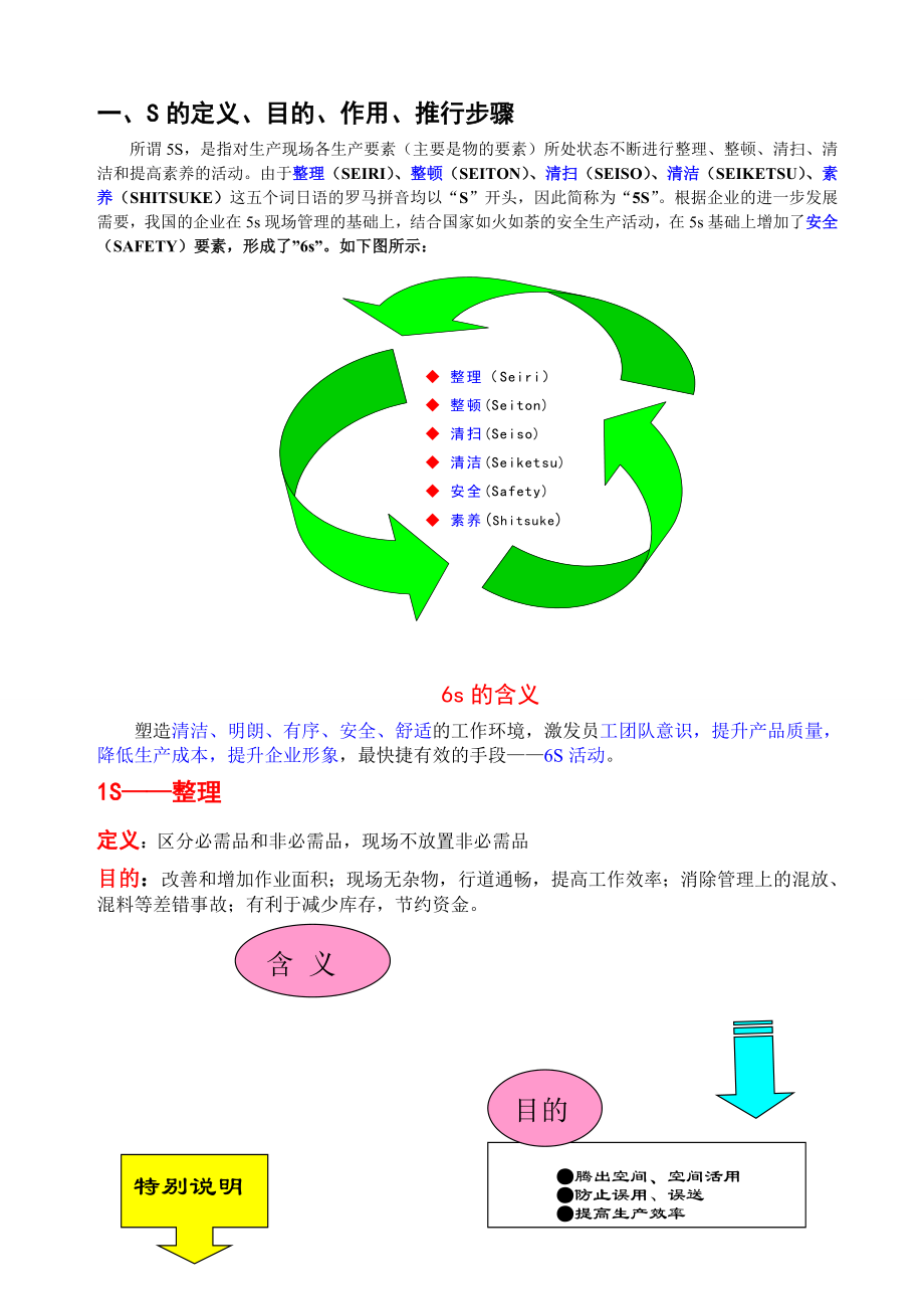 6S推行目标和方针.doc_第2页