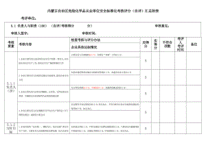 内蒙古自治区危险化学品企业安全标准化考核(自评)汇总表.doc