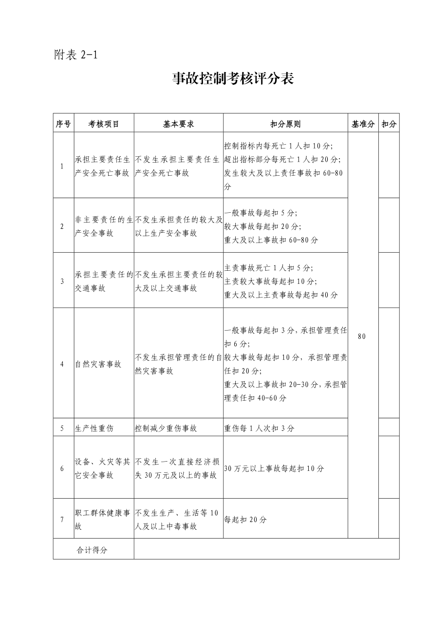 2054420454安全生产考核表.doc_第2页