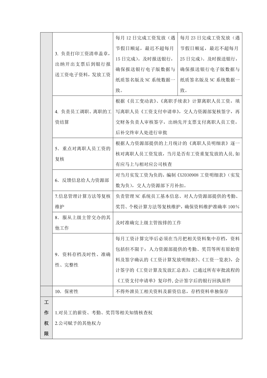 工资核算员岗位流程.doc_第2页