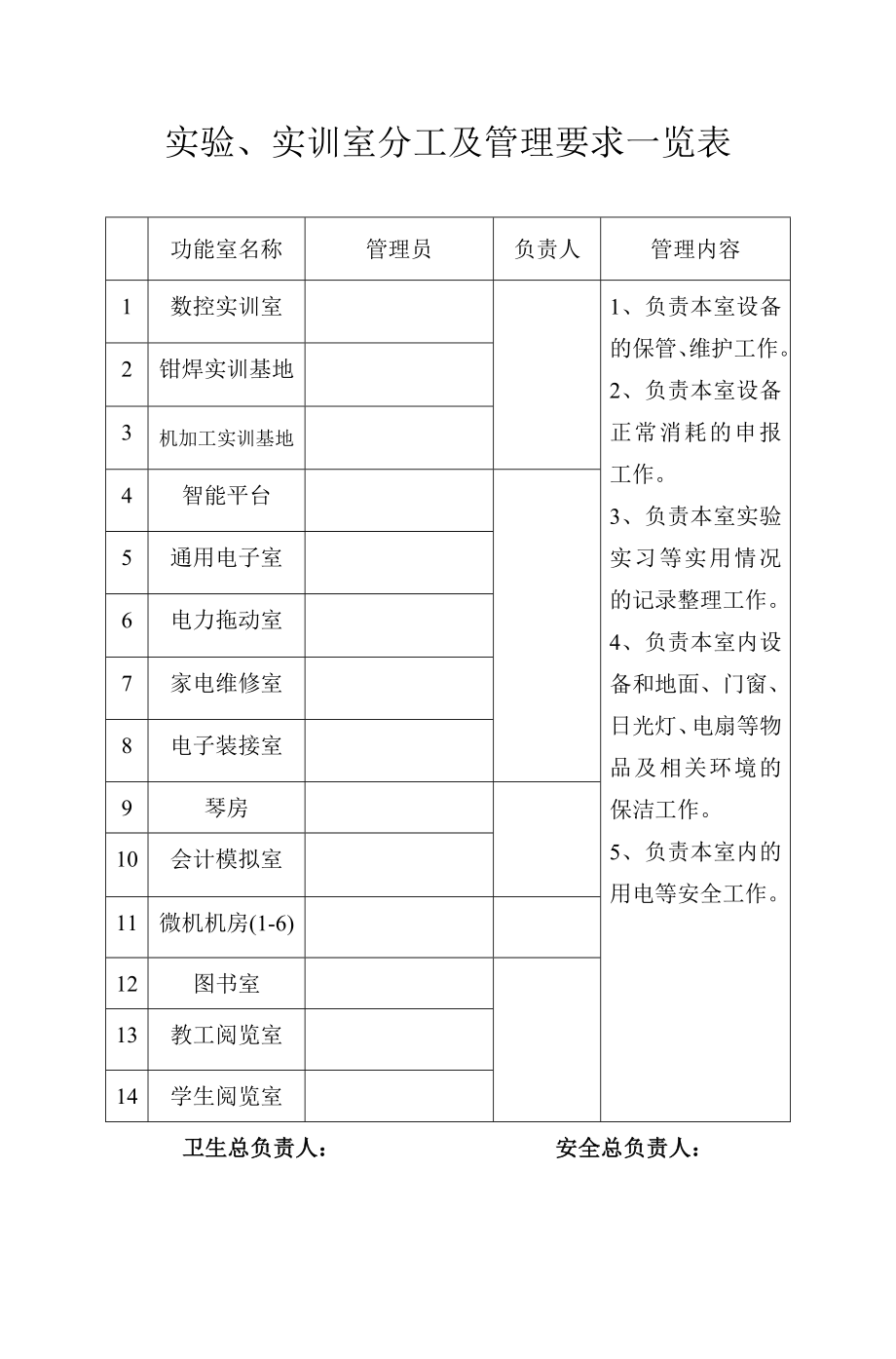 实训室及实验室暂行管理方法.doc_第3页