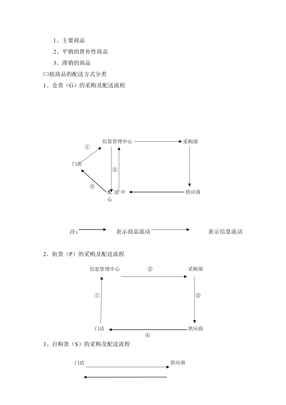 零售业营运管理全套手册——门店商品管理手册.doc_第2页