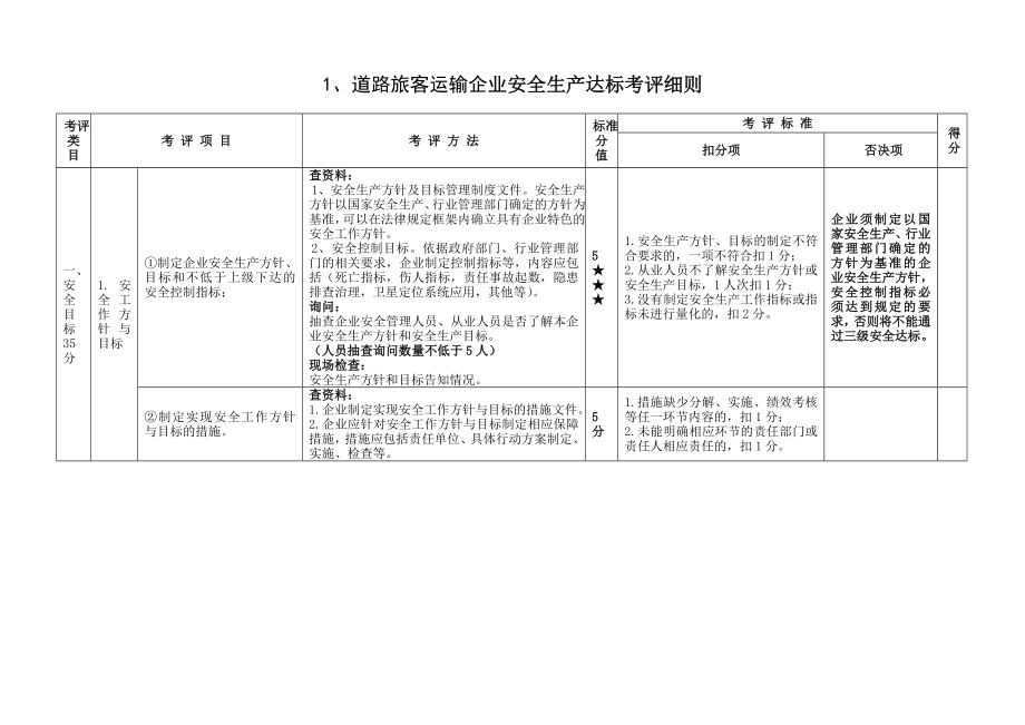 道路旅客运输企业安全生产达标考评细则1细则帮助安全生产细则考评考评标准达标企业考评细则.doc_第1页