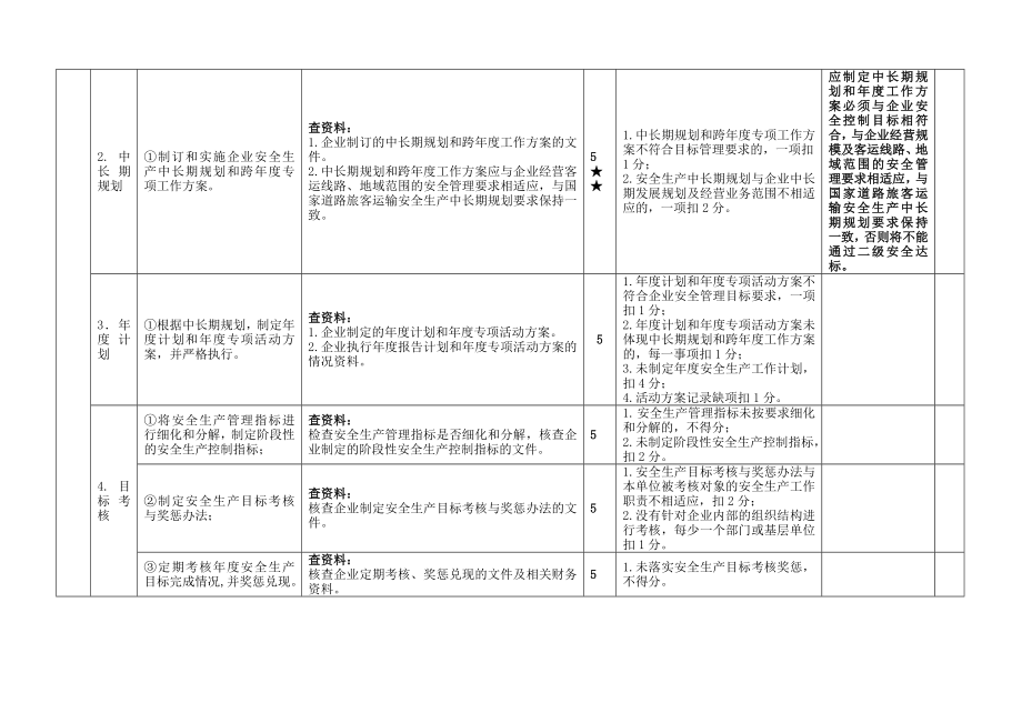 道路旅客运输企业安全生产达标考评细则1细则帮助安全生产细则考评考评标准达标企业考评细则.doc_第2页