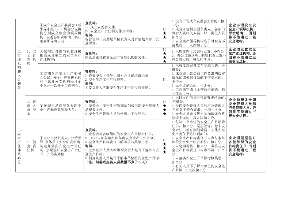 道路旅客运输企业安全生产达标考评细则1细则帮助安全生产细则考评考评标准达标企业考评细则.doc_第3页