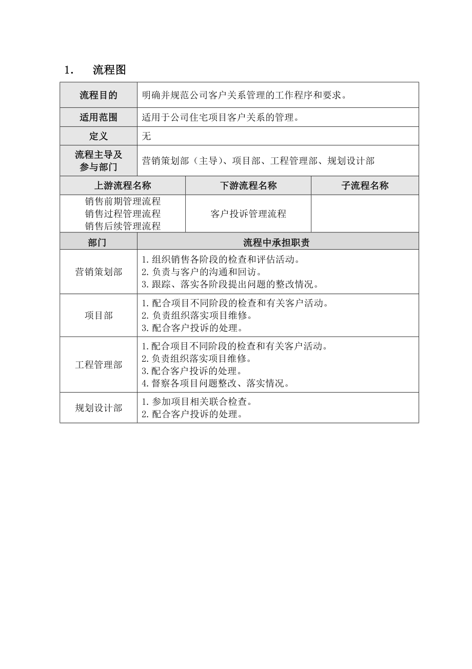 房地产客服管理—客户关系管理流程.doc_第2页