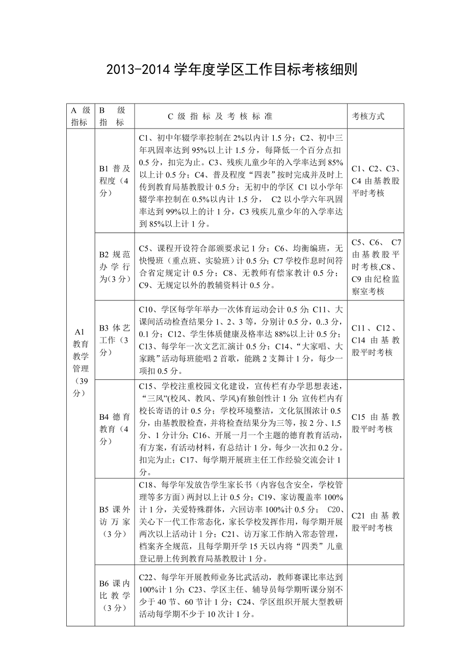 学区工作目标考核细则.doc_第1页