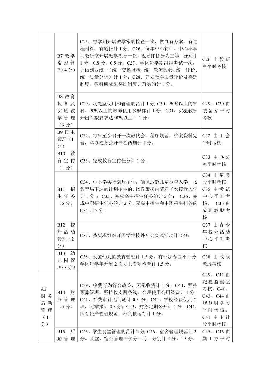 学区工作目标考核细则.doc_第2页