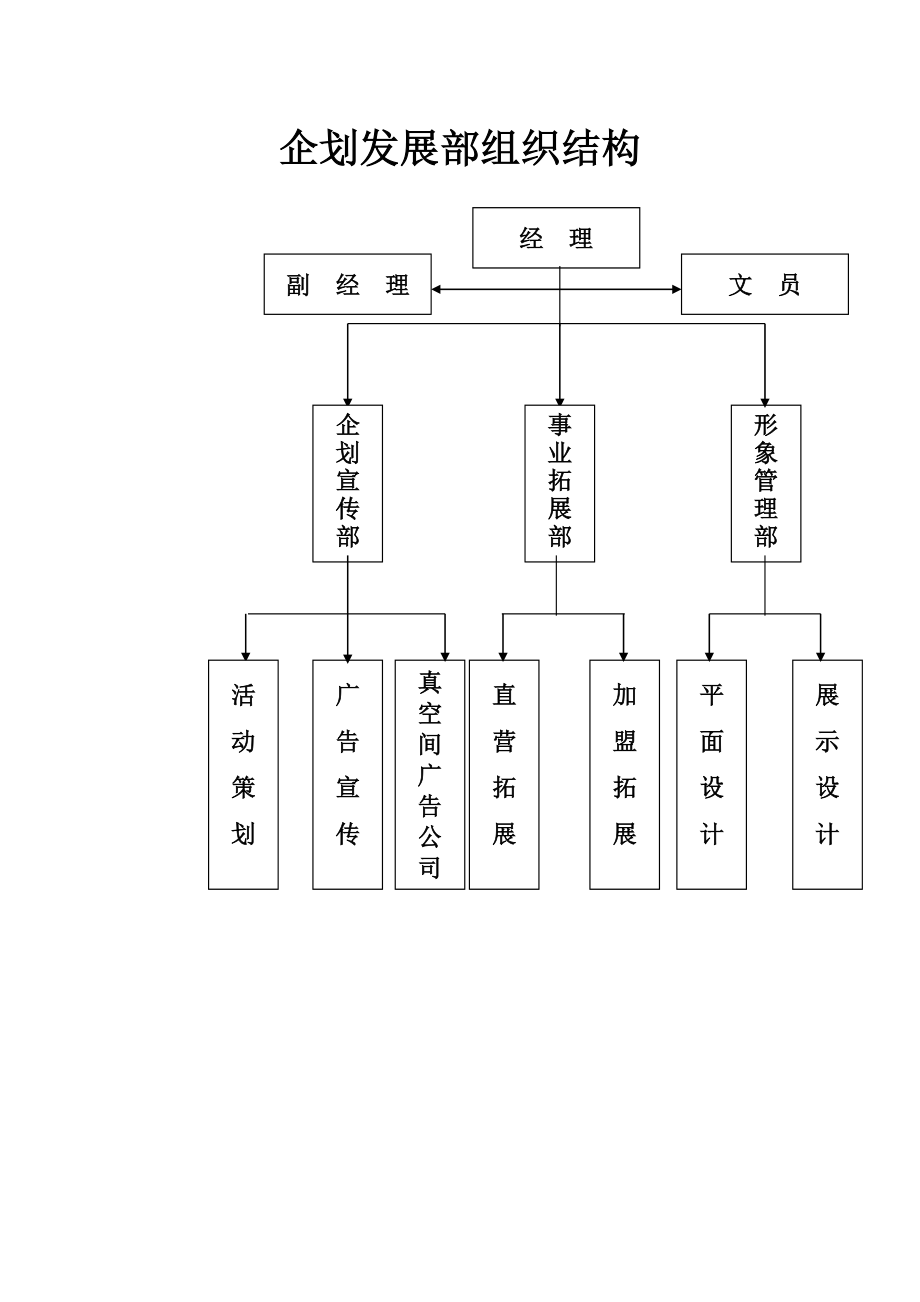 企划管理手册.doc_第1页