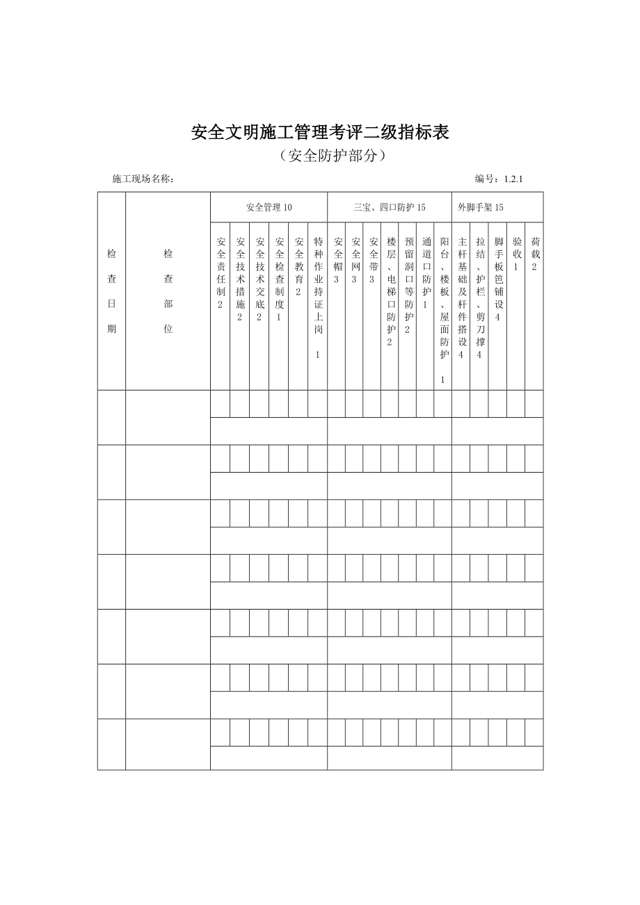 安全文明施工管理考评三级指标表2.doc_第1页