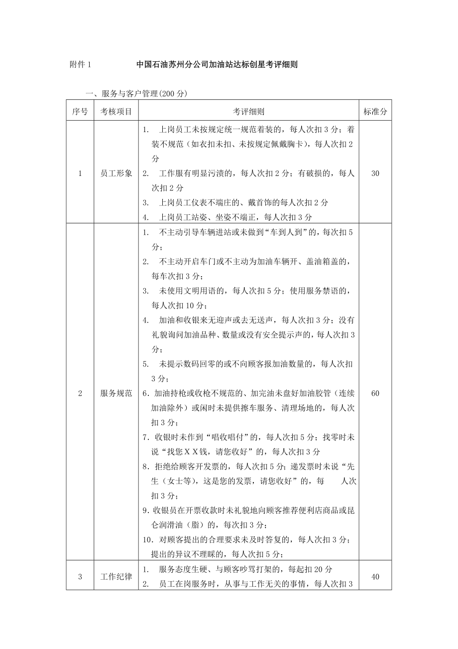 附件1 中国石油加油站达标创星考评细则.doc_第1页