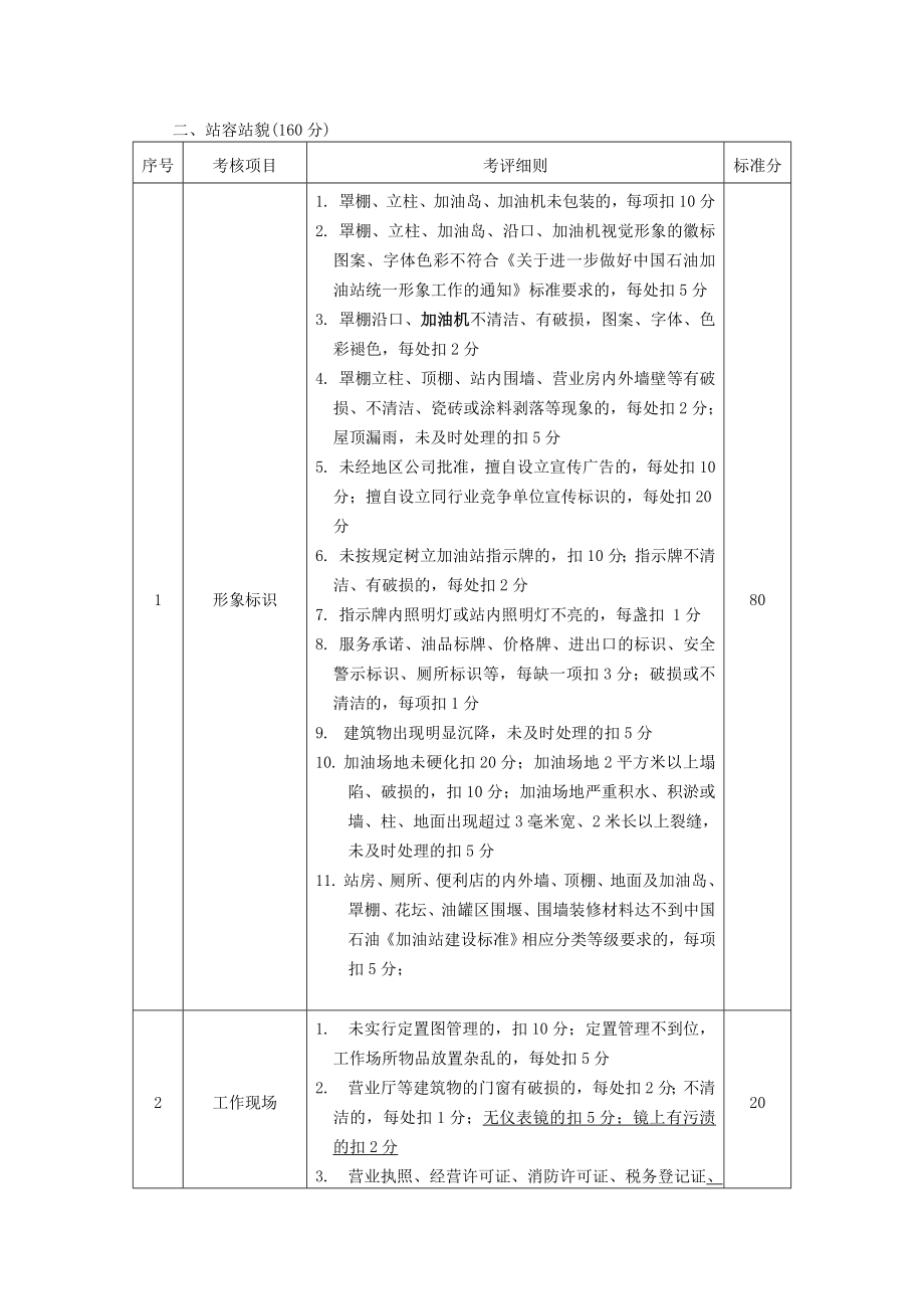 附件1 中国石油加油站达标创星考评细则.doc_第3页