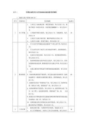 附件1 中国石油加油站达标创星考评细则.doc