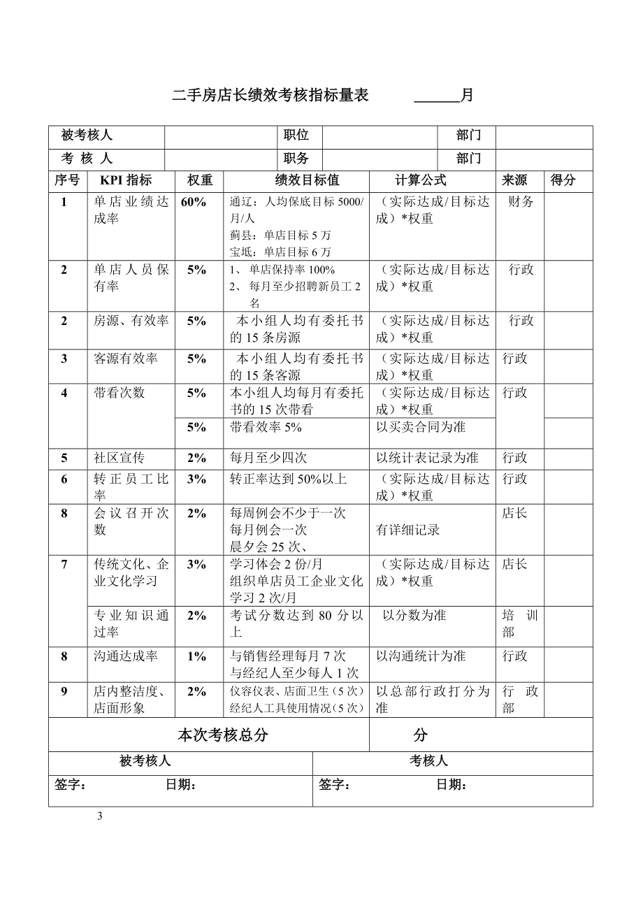 二手房系统绩效管理考核表.doc_第3页