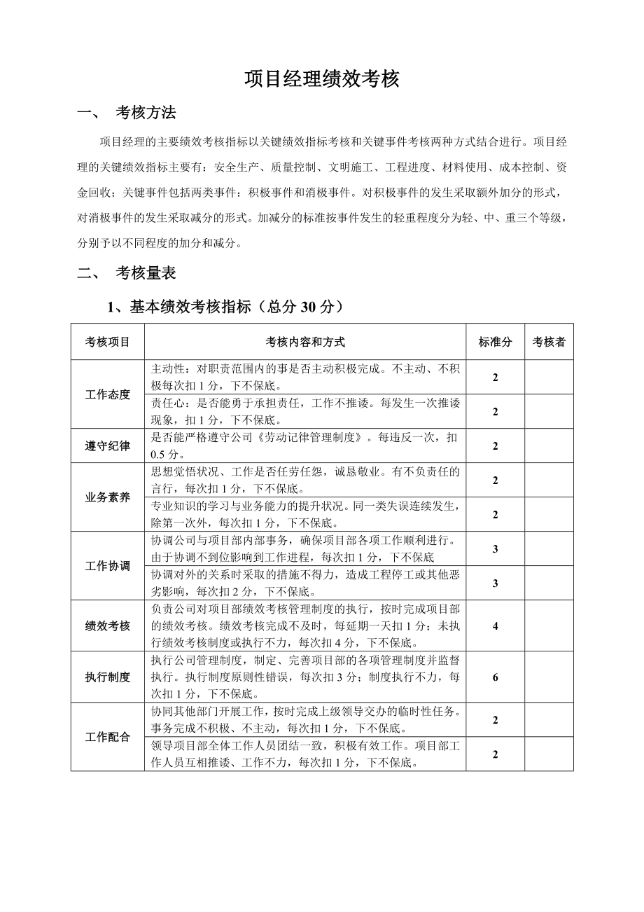 项目经理部人员绩效考核表(较全).doc_第1页