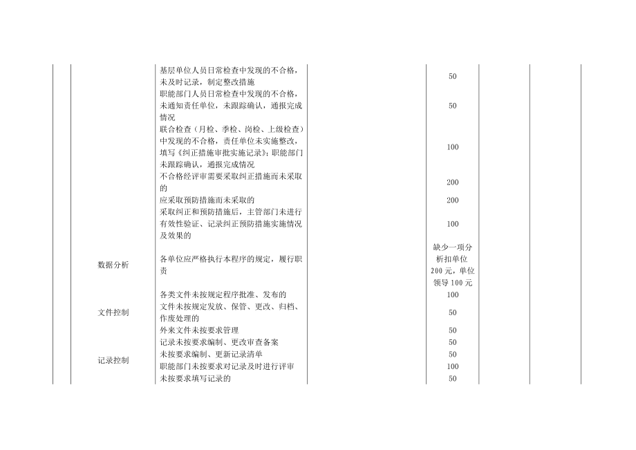 中石化沧州分公司企业标准考核.doc_第2页