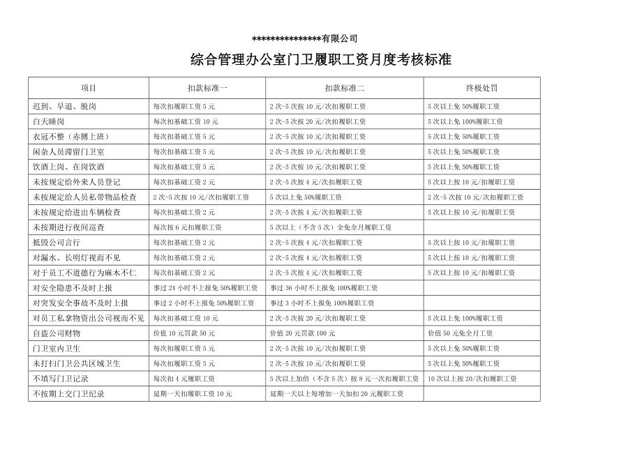 企业门卫考核标准.doc_第2页