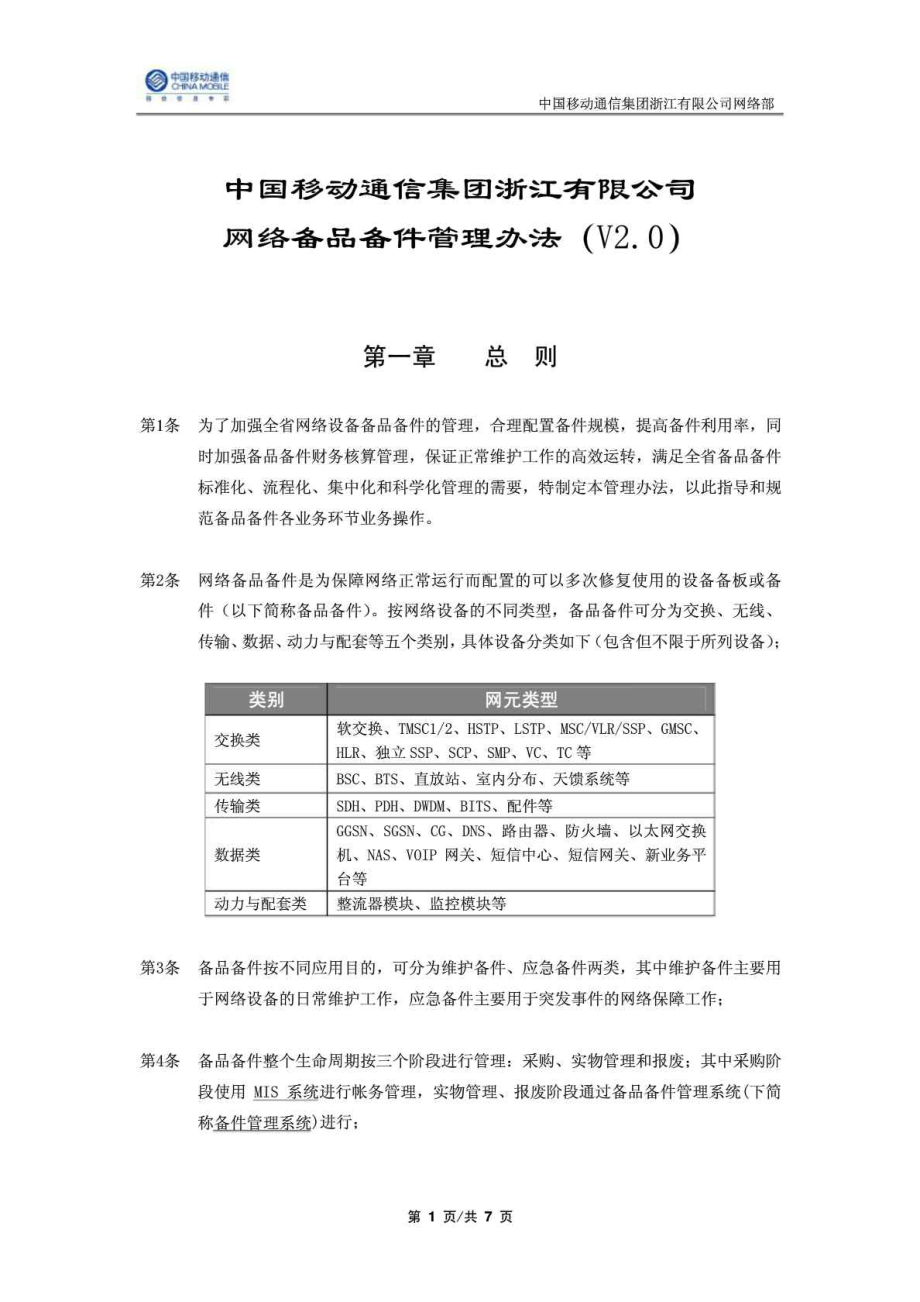 中国移动浙江公司网络备品备件管理办法(V20).doc_第1页