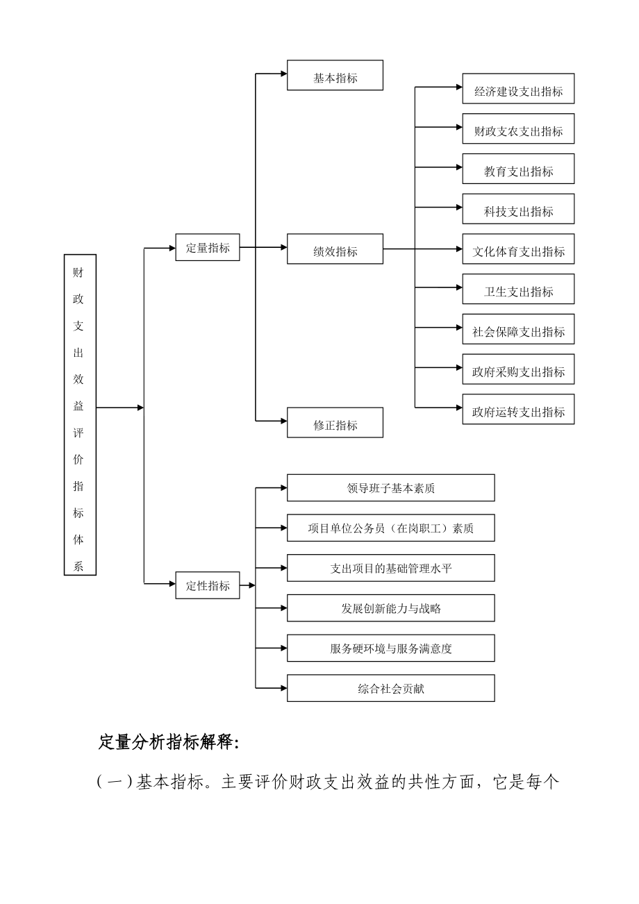 珠海市香洲区财政支出绩效评价指标体系.doc_第3页