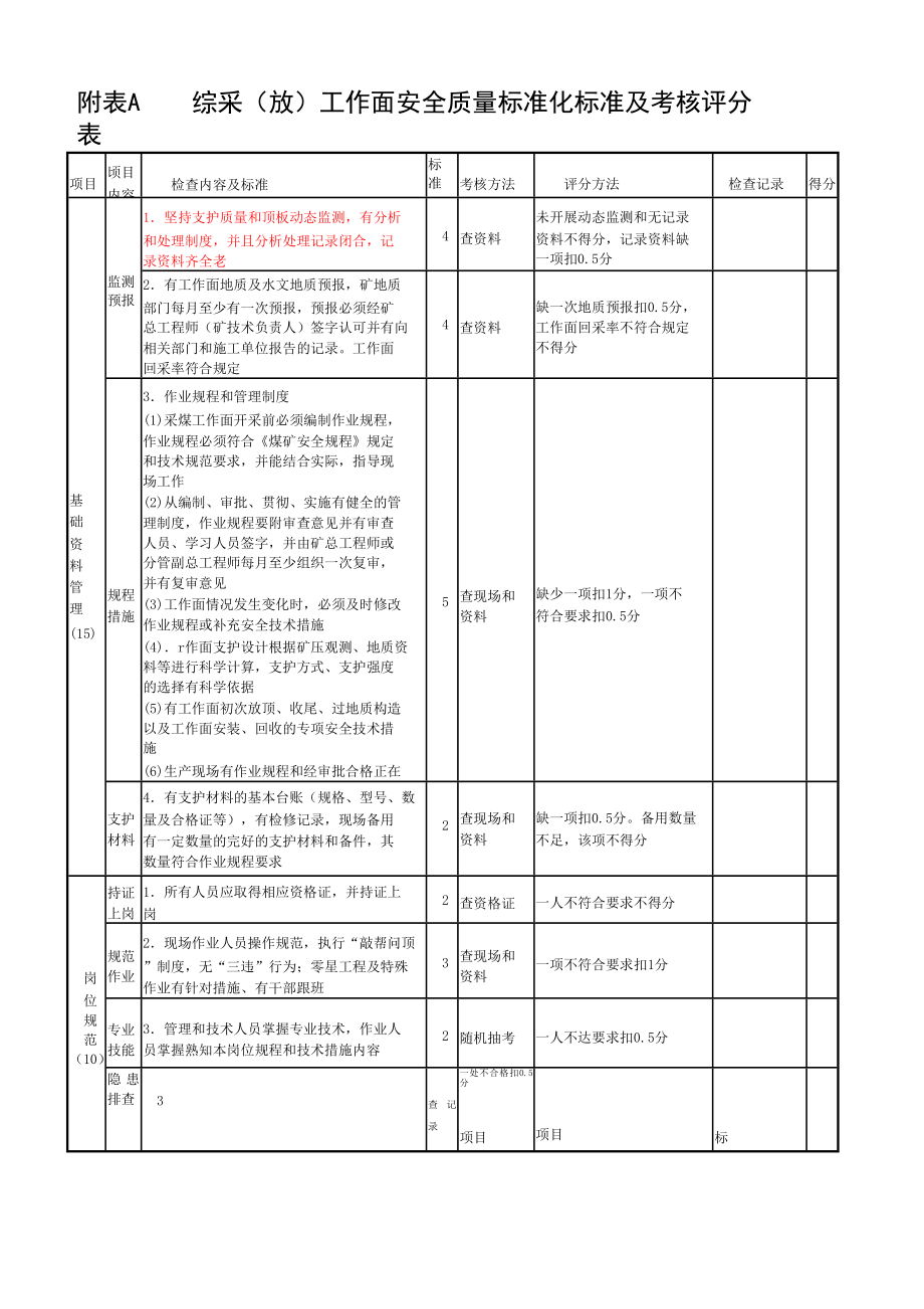 采煤安全质量标准化标准及考核评分办法.doc_第2页