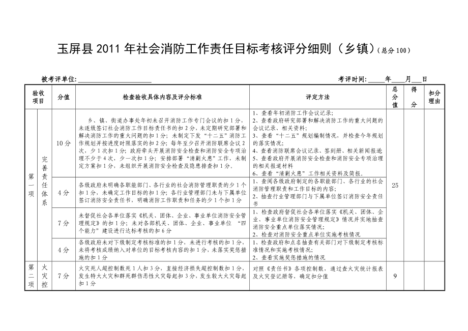 玉屏县社会消防工作责任目标考核评分细则（乡镇）（总分.doc_第1页