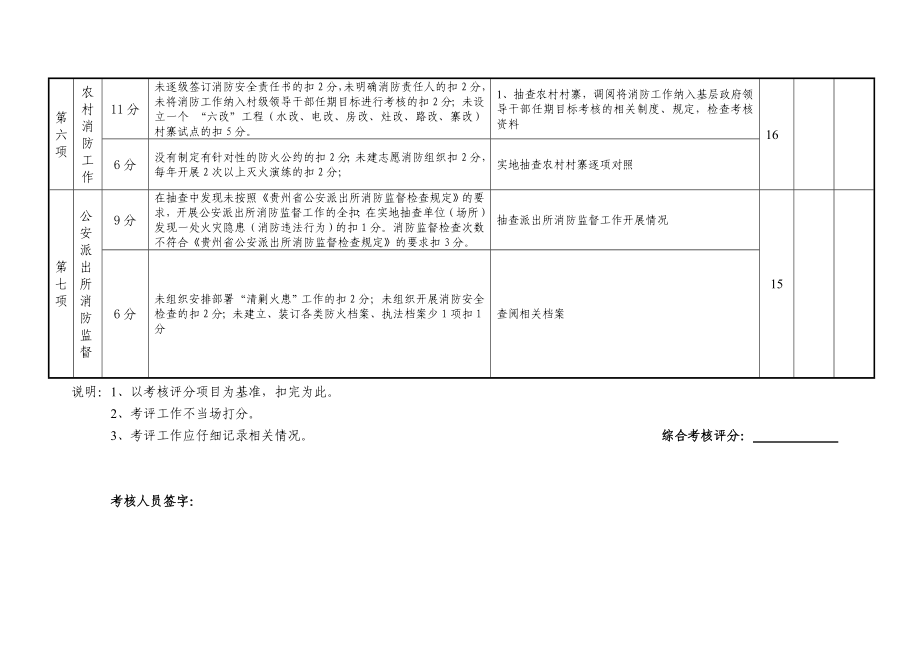 玉屏县社会消防工作责任目标考核评分细则（乡镇）（总分.doc_第3页