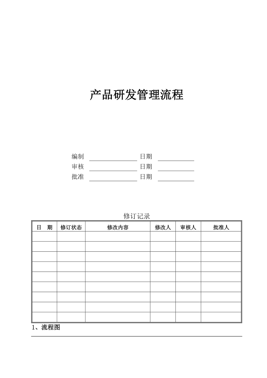 房地产产品研发管理流程.doc_第1页