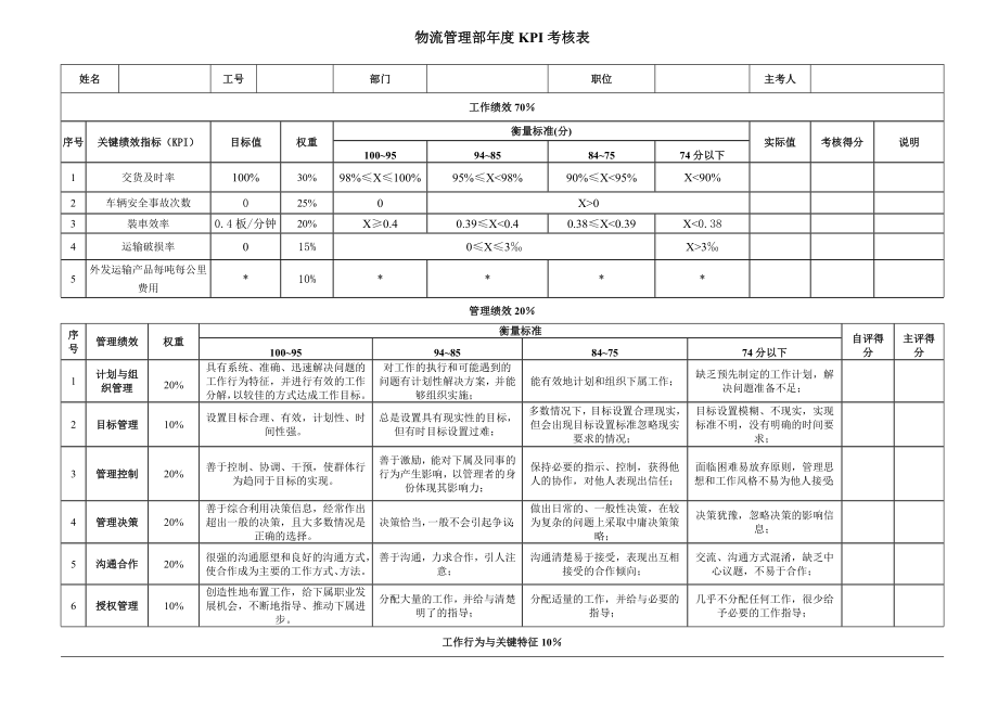 华盈恒信—金德精密—物流管理部KPI考核表.doc_第2页