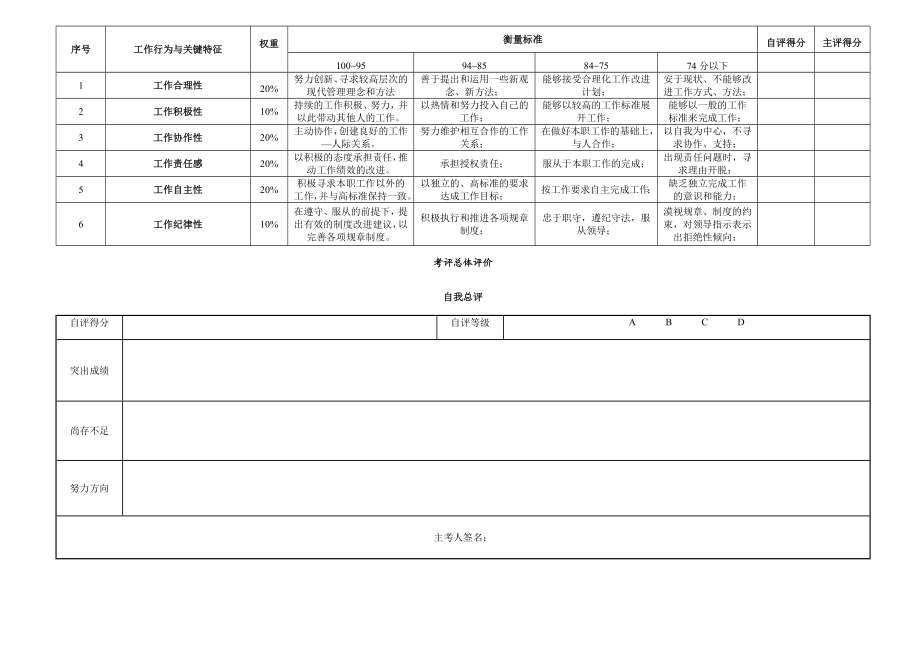 华盈恒信—金德精密—物流管理部KPI考核表.doc_第3页