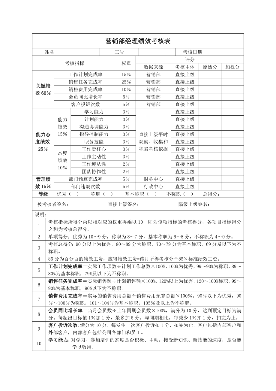 xxxx执行总监绩效考核表.doc_第1页