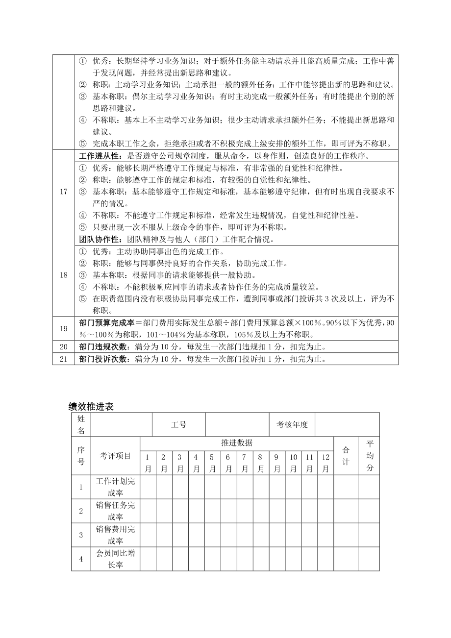 xxxx执行总监绩效考核表.doc_第3页