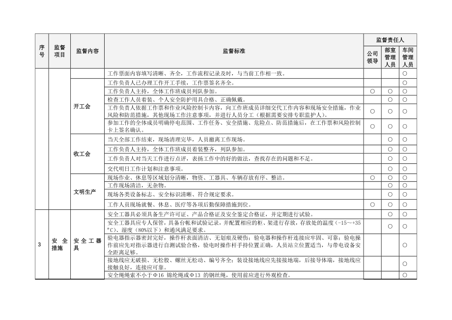 领导干部和管理人员现场到岗到位监督手册.doc_第2页