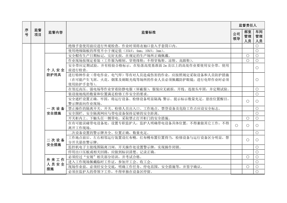 领导干部和管理人员现场到岗到位监督手册.doc_第3页