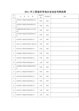 457工程造价咨询企业动态考核结果.doc