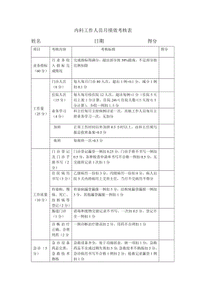 医院工作人员考核内科工作人员月绩效考核表.doc