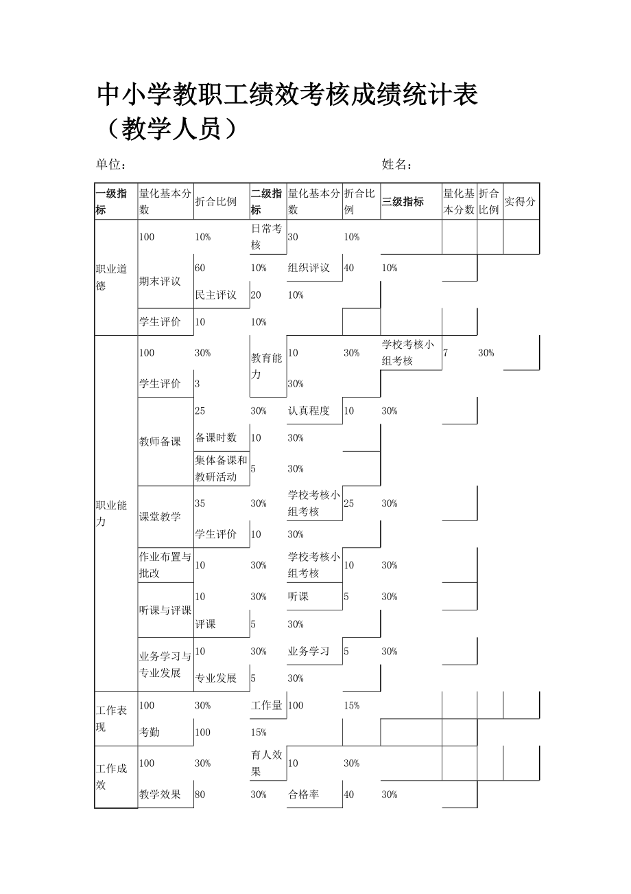 中小学教职工绩效考核成绩统计表.doc_第1页