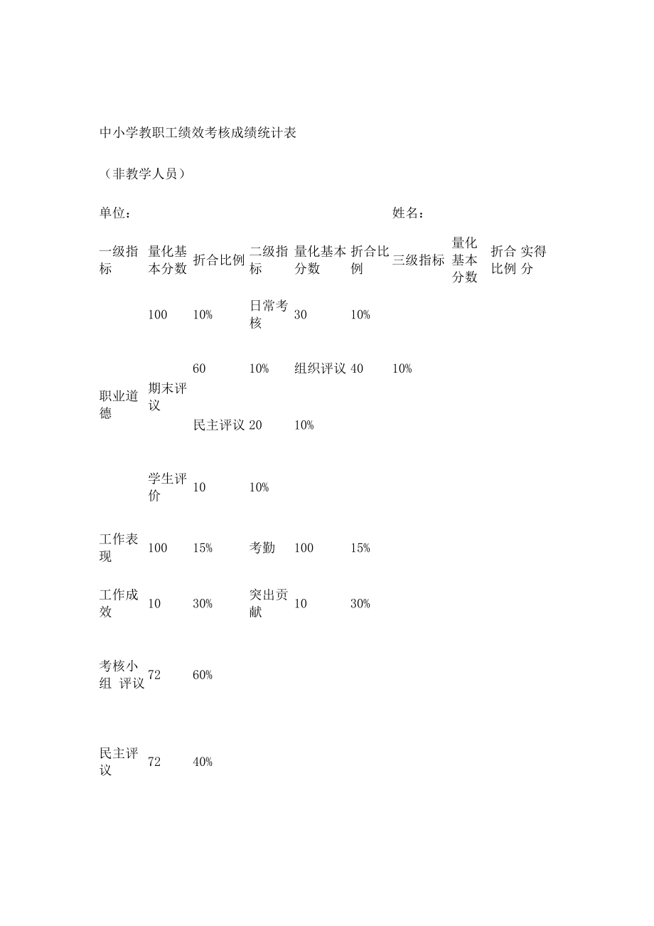 中小学教职工绩效考核成绩统计表.doc_第3页