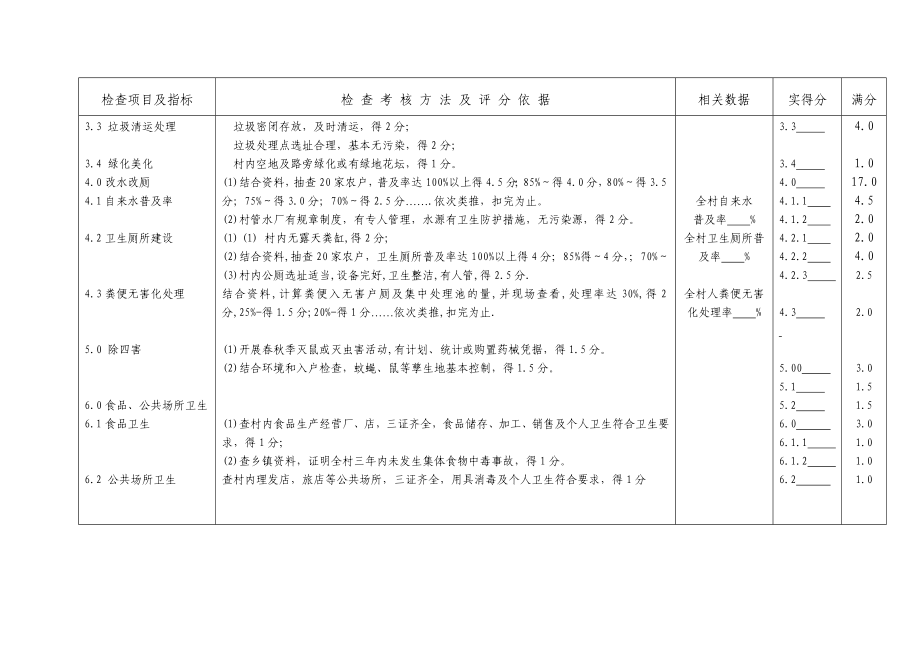 浙江省卫生村考评办法.doc_第2页