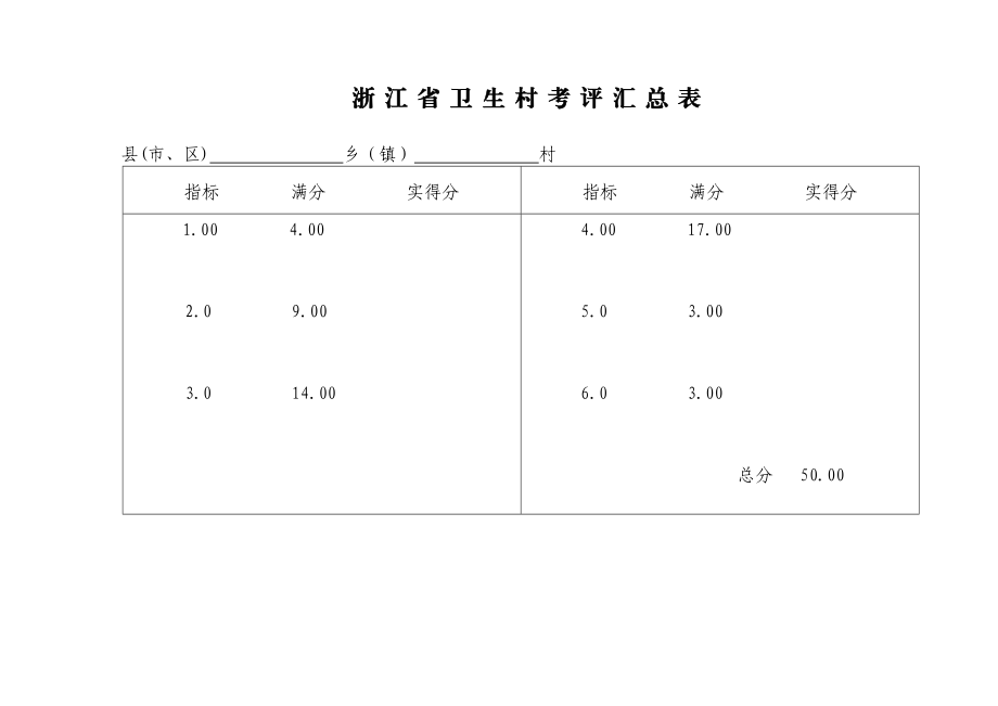 浙江省卫生村考评办法.doc_第3页