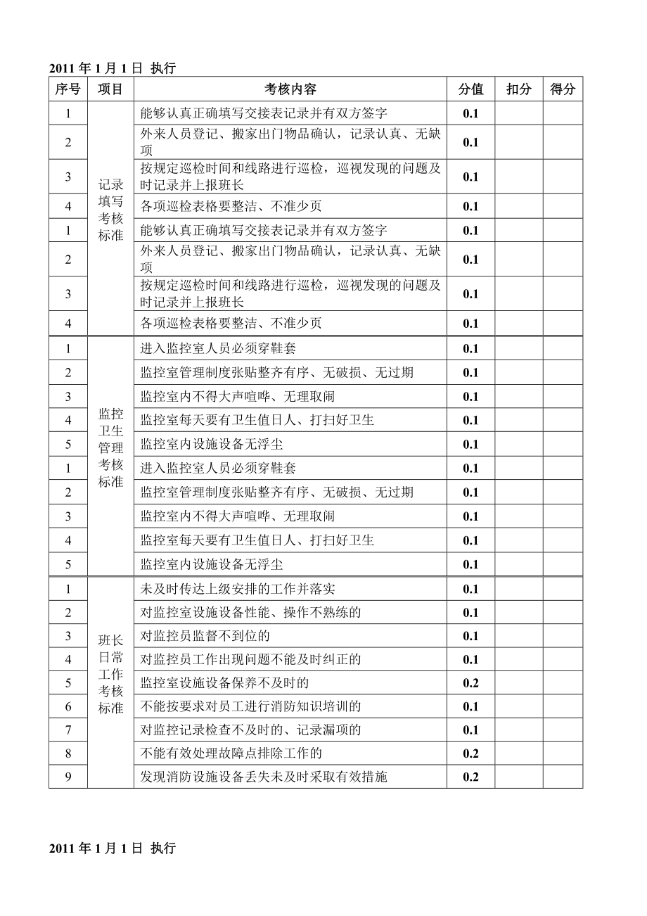 消防监控中心岗位《量化考核标准及实施细则》 .doc_第3页