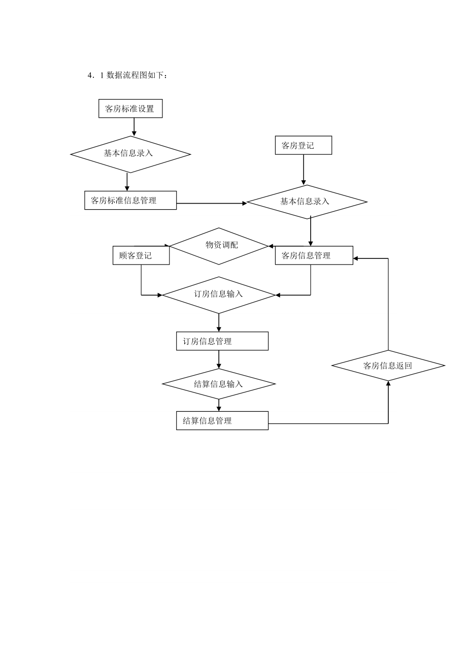 宾馆管理系统需求报告.doc_第2页